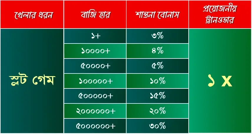 BK33 স্লট লস রিলিফ টিয়ার